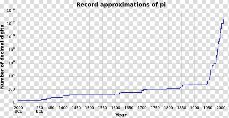 A History of Pi Pi Day Approximation Mathematics, pi transparent background PNG clipart