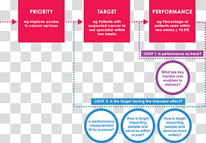 Web page Organization Logo Online advertising, purple transparent background PNG clipart thumbnail