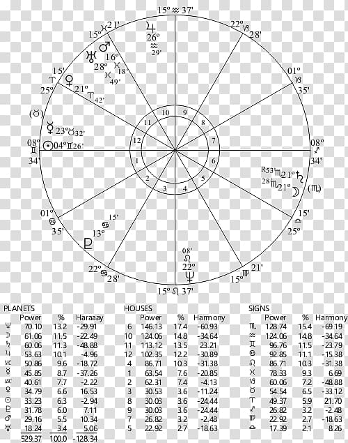 Horoscope Astrology House Chart Rulership Ascendant, miles davis transparent background PNG clipart
