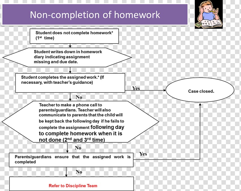 Homework School Student Essay Writing, school transparent background PNG clipart