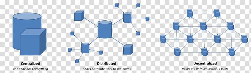 Blockchain Decentralization Decentralised system Computer, node structure transparent background PNG clipart