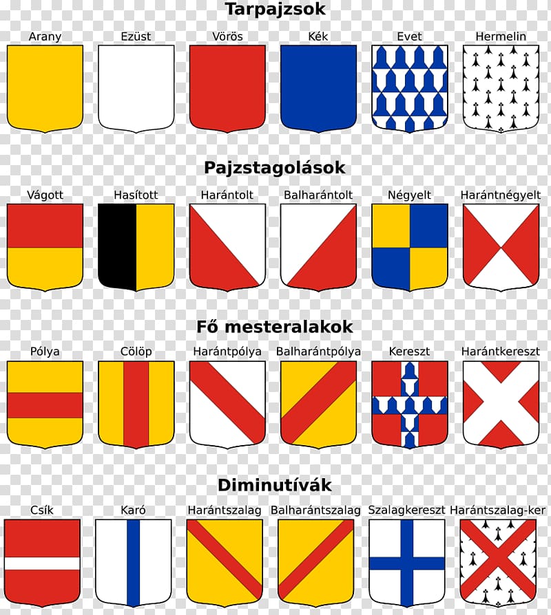 Division of the field Alap Coat of arms Heraldry Ordinary, line transparent background PNG clipart