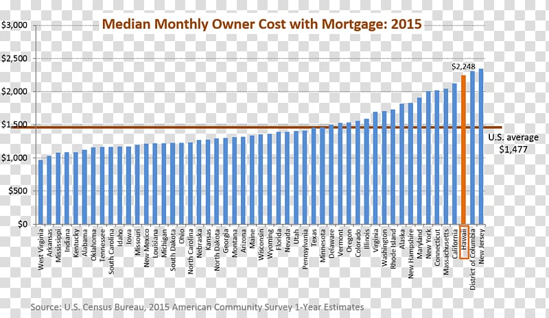 Hawaii Median income Economy Household Cost of living, internet economy transparent background PNG clipart