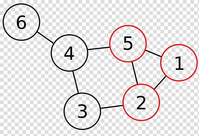 Algorithms + Data Structures = Programs Directed graph Graph database, tree transparent background PNG clipart