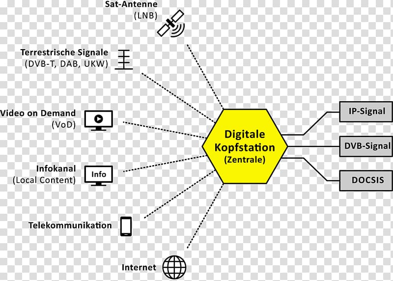 Cable television headend Information Digital Video Broadcasting DVB-C, infografik transparent background PNG clipart