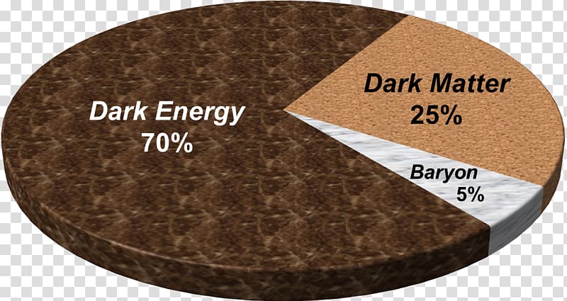 Dark Matter and Dark Energy: A Challenge for Modern Cosmology Dark Matter, Dark Energy: The Dark Side of the Universe, cosmic Energy transparent background PNG clipart