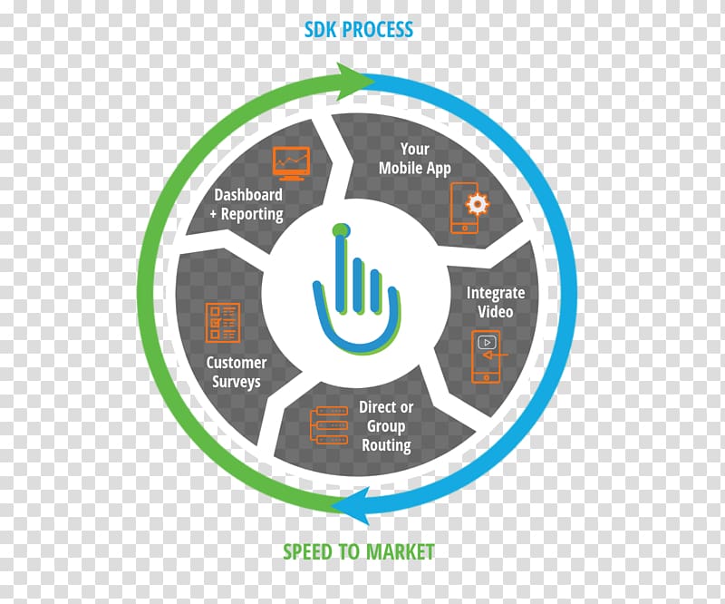 Product design Brand Logo Diagram, Recruiting Dashboard Templates transparent background PNG clipart