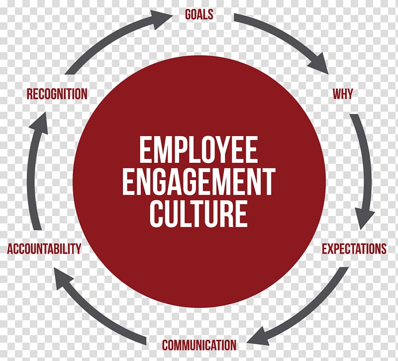 Employee engagement Brand culture Leadership, embrace transparent background PNG clipart