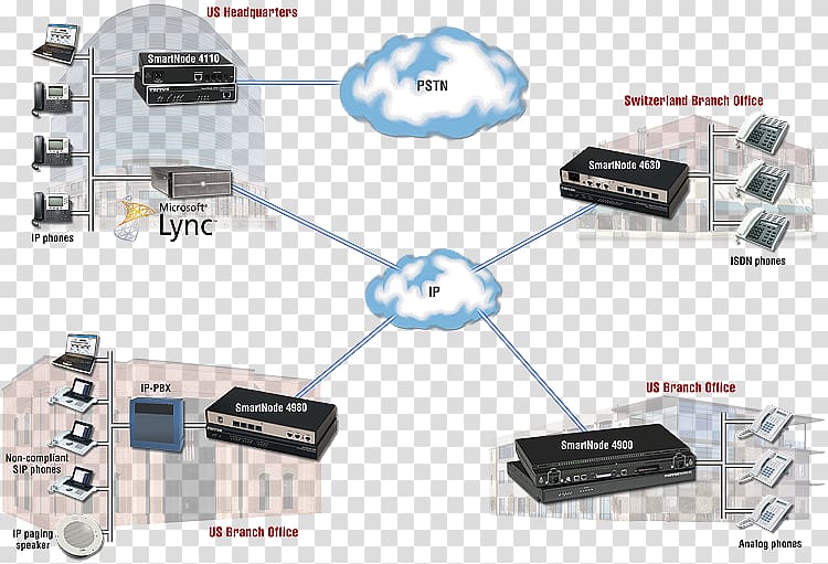 Skype for Business Server Microsoft Gateway, microsoft transparent background PNG clipart