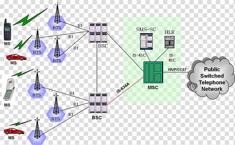 Computer network Local area network Base station Network switch Teknik komputer dan jaringan, Hybrid Fibrecoaxial transparent background PNG clipart