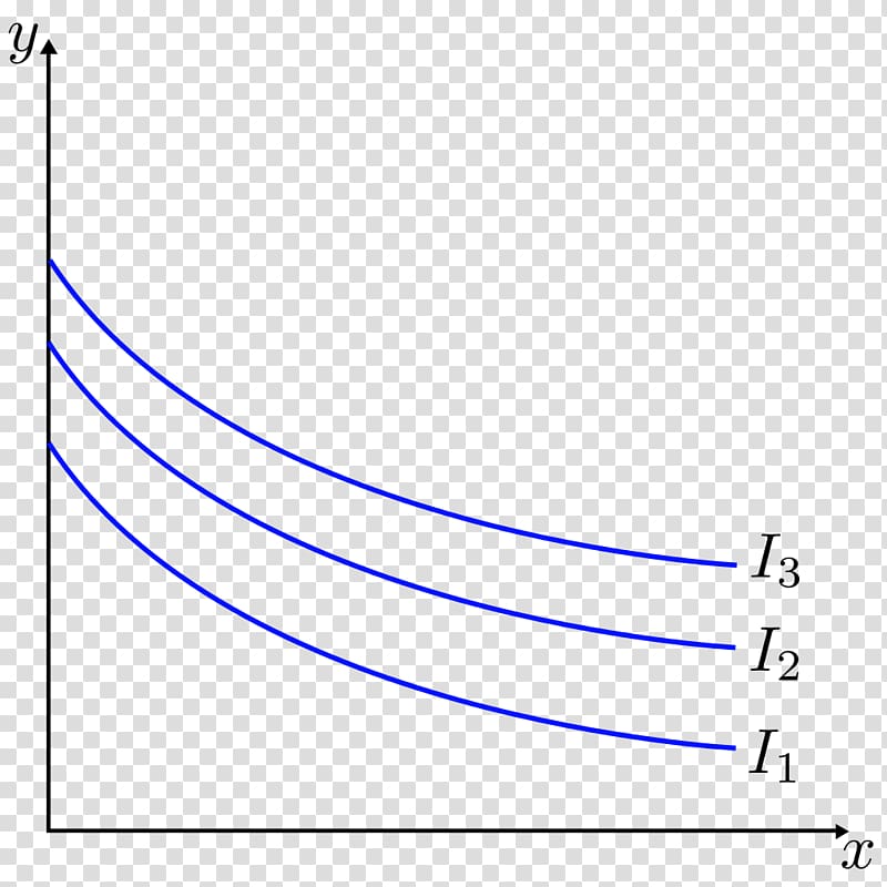 Quasilinear utility Indifference curve Linear function Economics, Indifference Curve transparent background PNG clipart