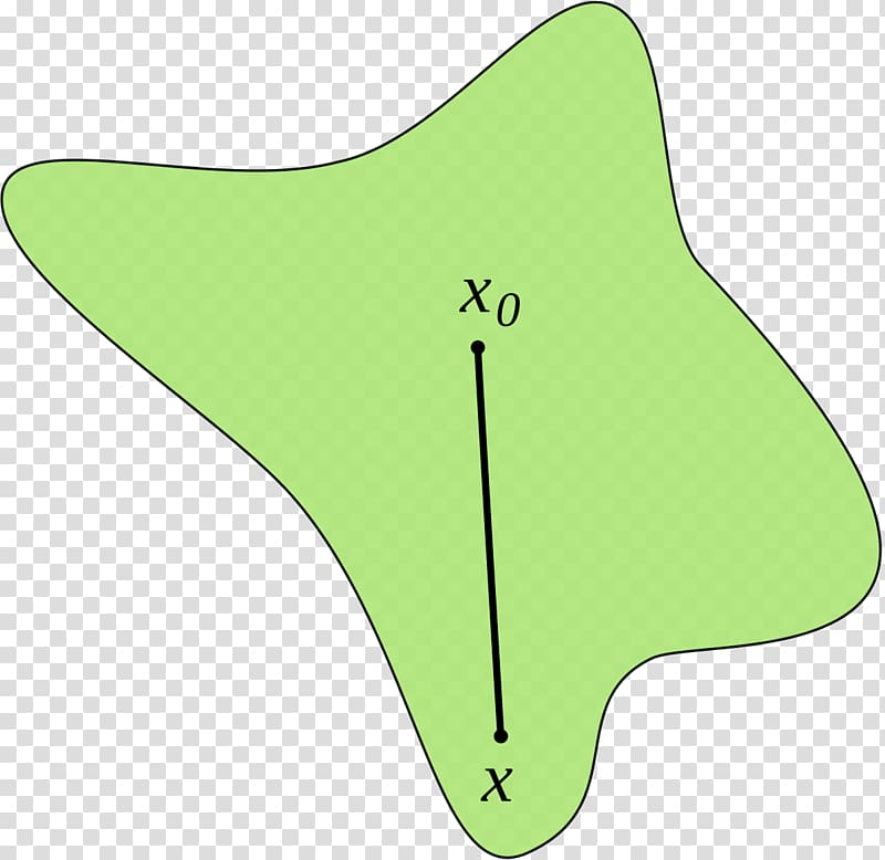 Star domain Neighbourhood Topology Convex set, Mathematics transparent background PNG clipart