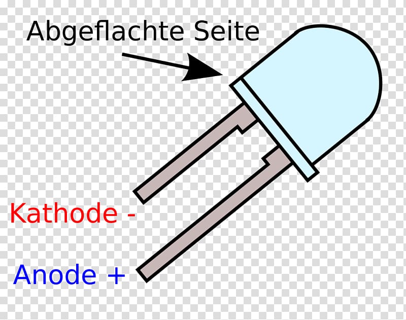 Wikimedia Commons Information Scalable Graphics Light-emitting diode Computer file, LED Anode transparent background PNG clipart