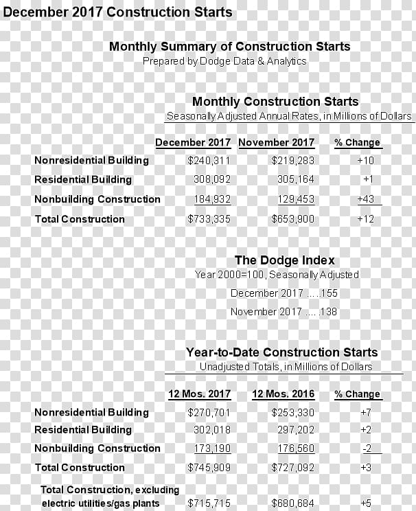 Building Architectural engineering Document Data analysis, building transparent background PNG clipart