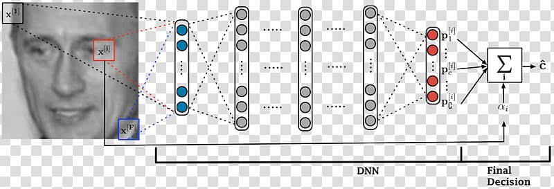 Artificial neural network Pattern recognition Deep learning Computer vision Facial recognition system, pattern recognition transparent background PNG clipart