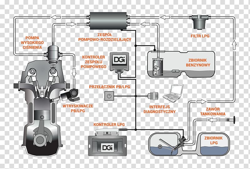 Fuel injection Car Instalacja gazowa Gas, vi transparent background PNG clipart