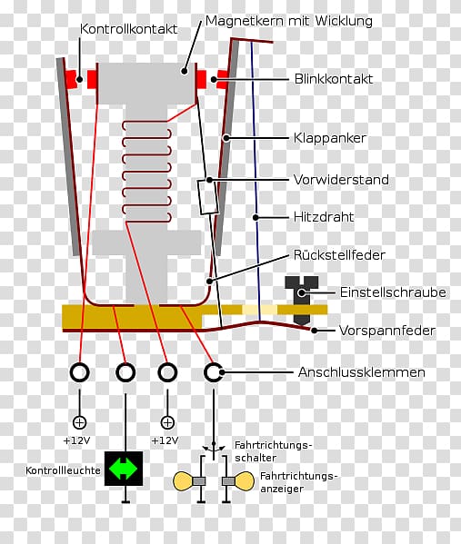 Blinkgeber Bimetal Wire Circuit breaker Kraftfahr Technisches Taschenbuch, Blink blink transparent background PNG clipart