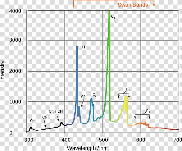 Light Spectrum Fourier transform Fourier-transform infrared spectroscopy, light spectrum transparent background PNG clipart