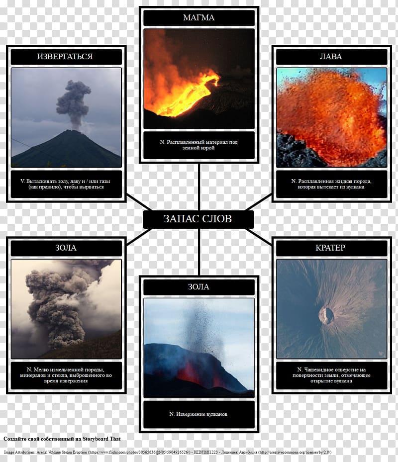 Volcanoes Richard III Graphic organizer Student, volcano transparent background PNG clipart