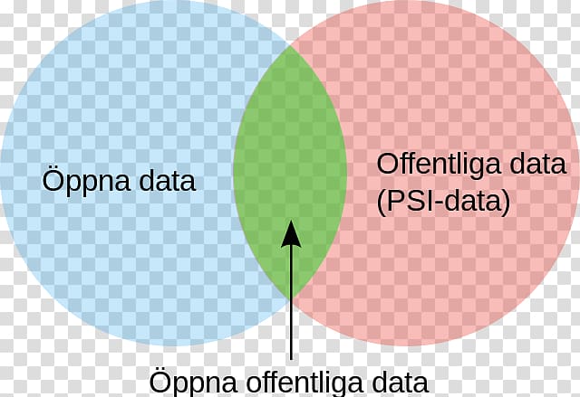 Open data Text Font Logo, open source definition transparent background PNG clipart