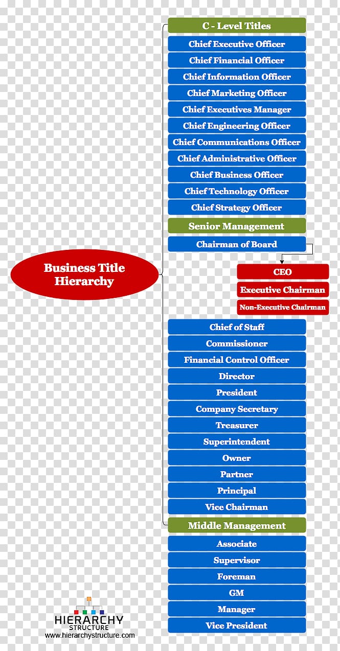 Corporate title Hierarchical organization Senior management Business, Business transparent background PNG clipart