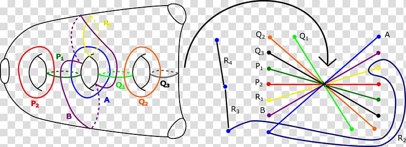 Homological mirror symmetry Circle Angle , Math 2Point0 Day transparent background PNG clipart