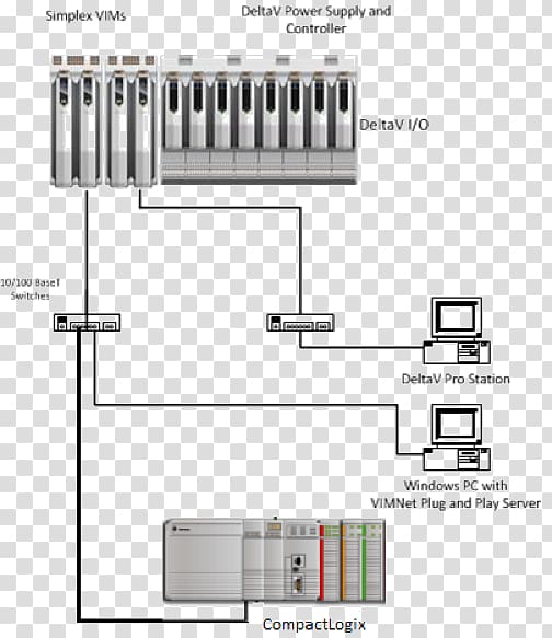 Allen-Bradley Wiring diagram Drawing Rockwell Automation, design transparent background PNG clipart
