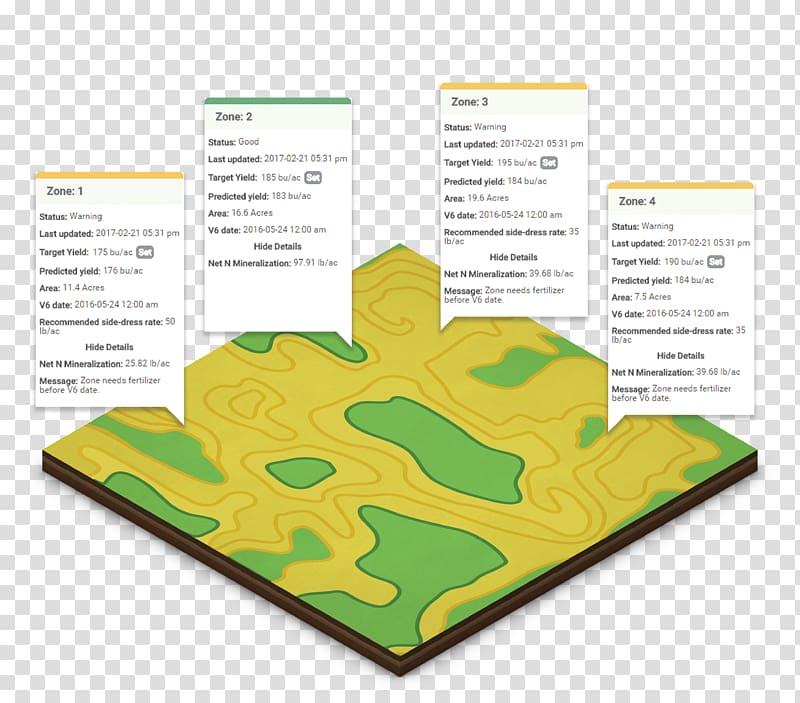 Data-driven Farmer Decision-making Management, Nitrogen ? transparent background PNG clipart