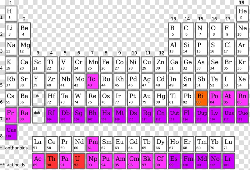 Synthetic element Periodic table Chemical element Transuranium element Radioactive decay, half life transparent background PNG clipart
