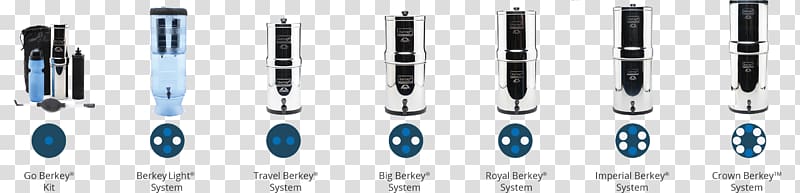 Big Berkey Water Filters Purified water Water ionizer, imperial crown 18 2 3 transparent background PNG clipart