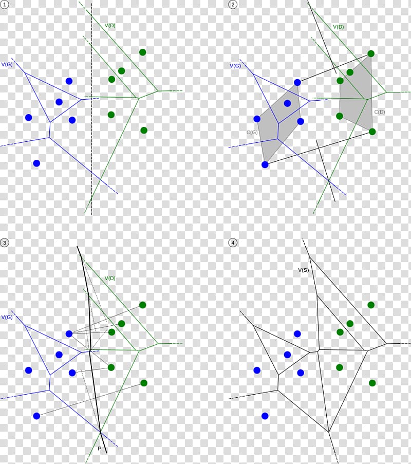 Voronoi diagram Algorithme de Shamos et Hoey Point, Voronoi transparent background PNG clipart