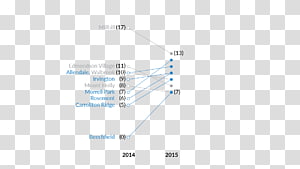 Line Technology Angle Diagram, line transparent background PNG clipart thumbnail