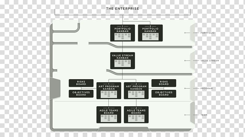 Scaled agile framework Agile software development Kanban board Scrum, introduction templates transparent background PNG clipart