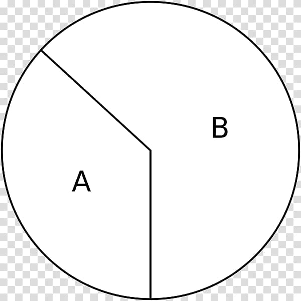 Circle Bitmap Number Ratio, circle transparent background PNG clipart