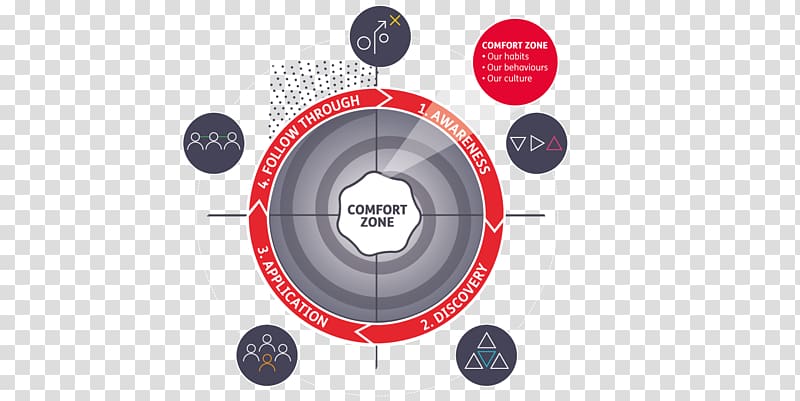 Tire Wheel Technology Universe Of Change Circle, habits and customs transparent background PNG clipart