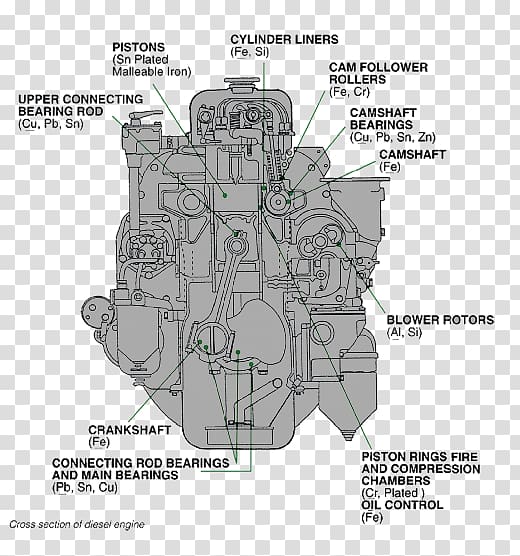 Wear Metal Oil analysis Castrol Material, castrol oil transparent background PNG clipart