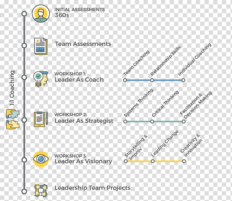 Line Angle Font, Leadership Development transparent background PNG clipart