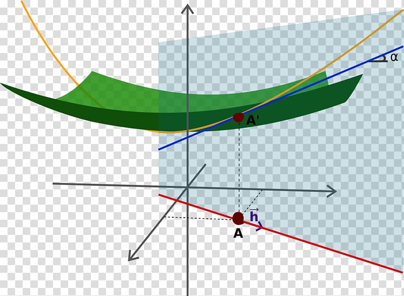 Directional derivative Multivariable calculus Partial derivative Geometry, Mathematics transparent background PNG clipart