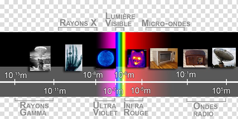 Light Elektromagnetické vlny Electromagnetic spectrum Visible spectrum, light transparent background PNG clipart