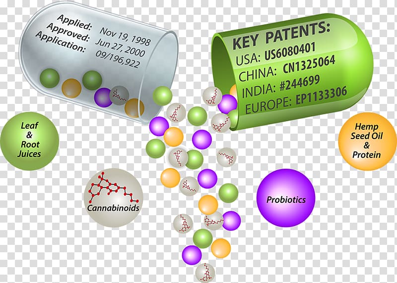 Patent Nutraceutical Drug Hemp Greenhouse Solutions, message Board transparent background PNG clipart