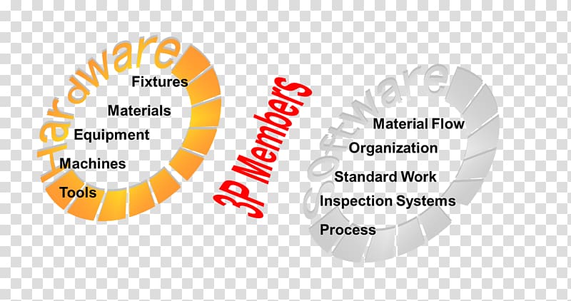 Lean manufacturing Lean Six Sigma Production Process, others transparent background PNG clipart