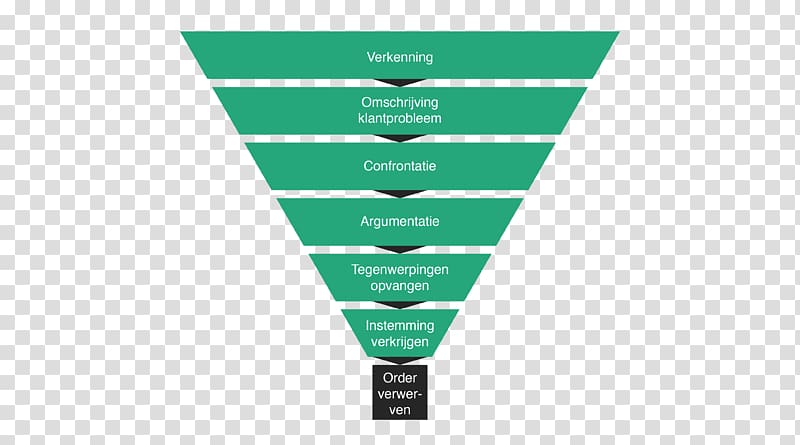 Purchase funnel Diagram Business Purchasing, Water Circle transparent background PNG clipart