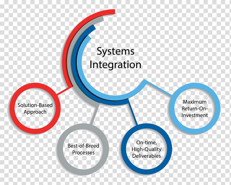 System integration Technology Information Consultant, technology transparent background PNG clipart