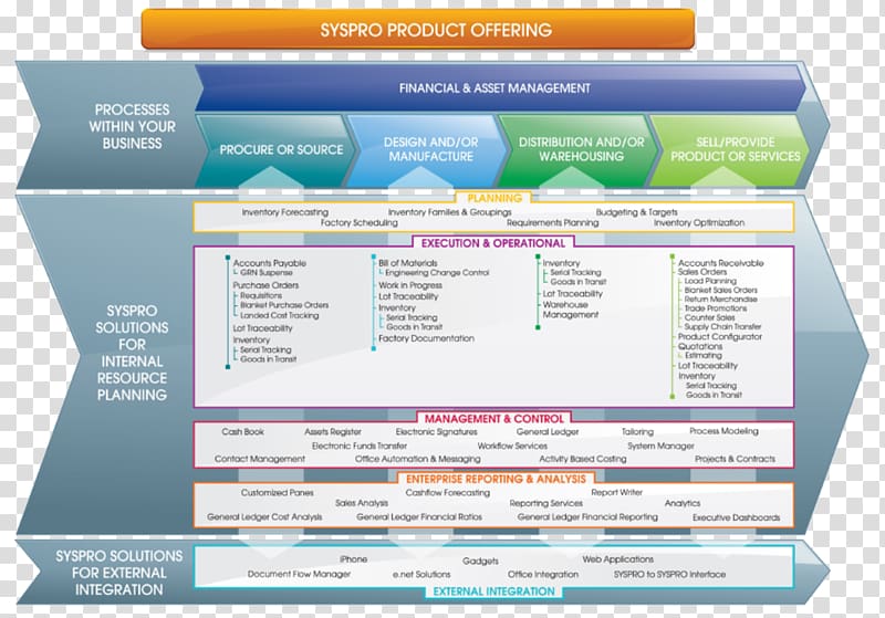 SYSPRO Enterprise resource planning Computer Software Business, Business transparent background PNG clipart