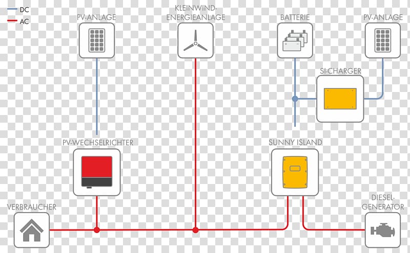 SMA Solar Technology Stand-alone power system Solar inverter Power Inverters Wiring diagram, sunny transparent background PNG clipart