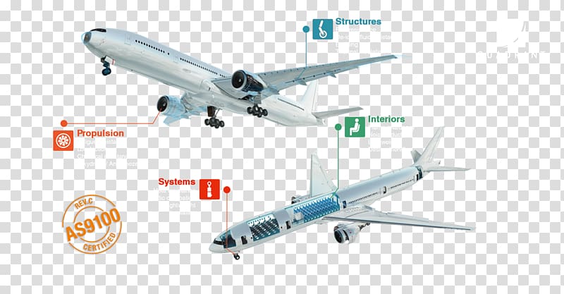 Boeing 767 Airbus Narrow-body aircraft Air travel, aircraft transparent background PNG clipart