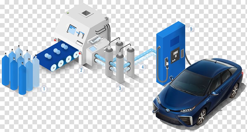 2017 Toyota Mirai Car Hydrogen station Hydrogen vehicle, toyota transparent background PNG clipart