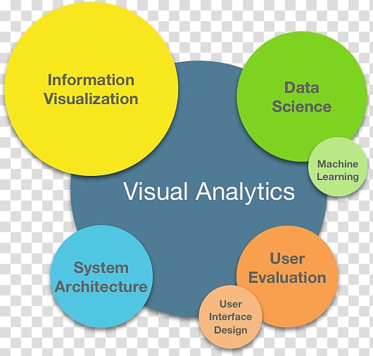 Information visualization Data analysis Visual analytics Research, skils transparent background PNG clipart