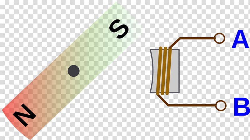 Electromagnetic coil Electromagnetism Craft Magnets Electromagnetic induction, magnet transparent background PNG clipart