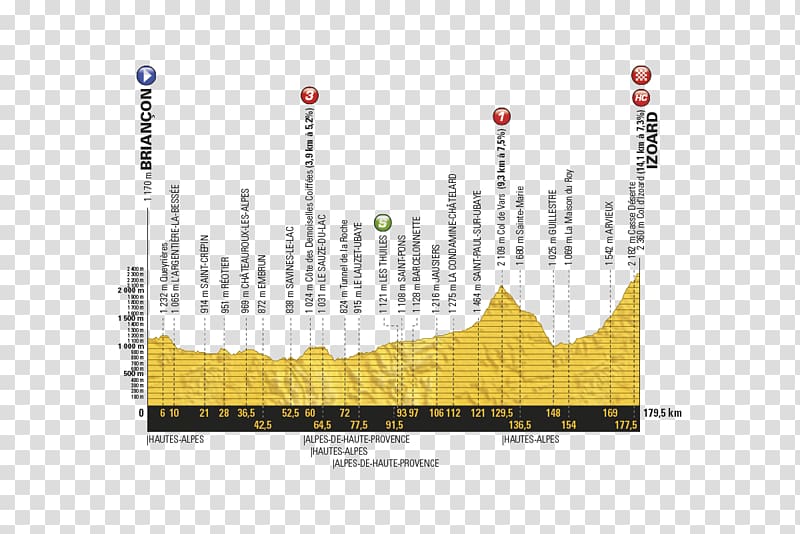 Col d'Izoard 2017 Tour de France, Stage 18 Briançon 2017 Tour de France, Stage 11, cycling transparent background PNG clipart